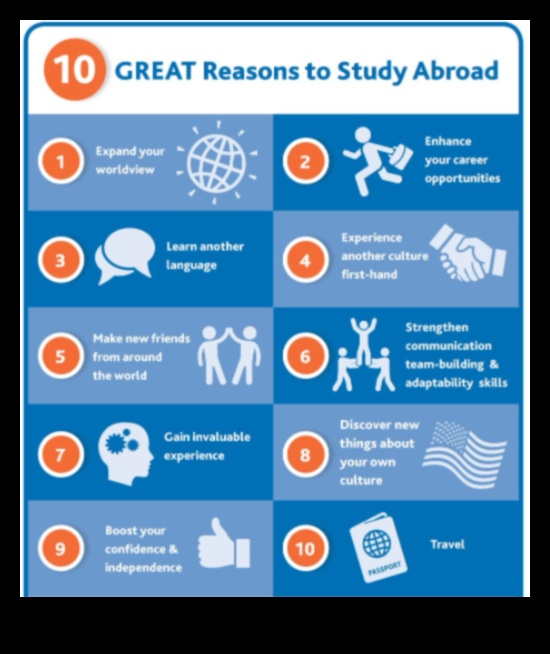 why should i study abroad