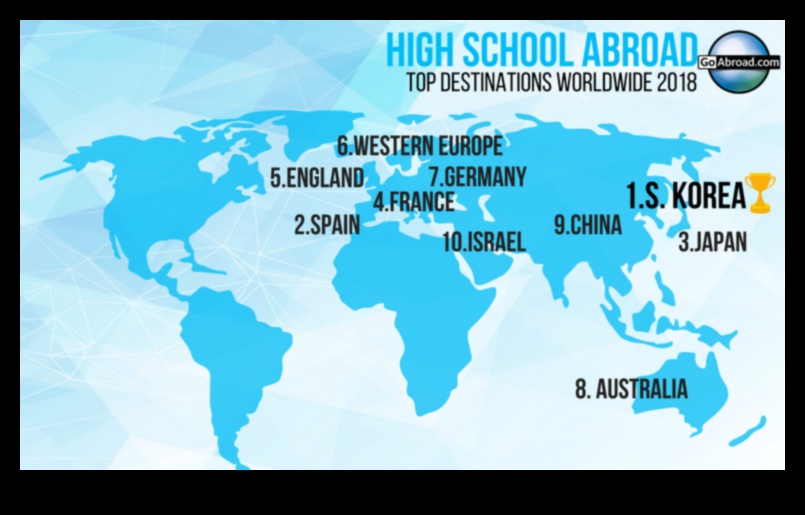 how to study abroad in high school