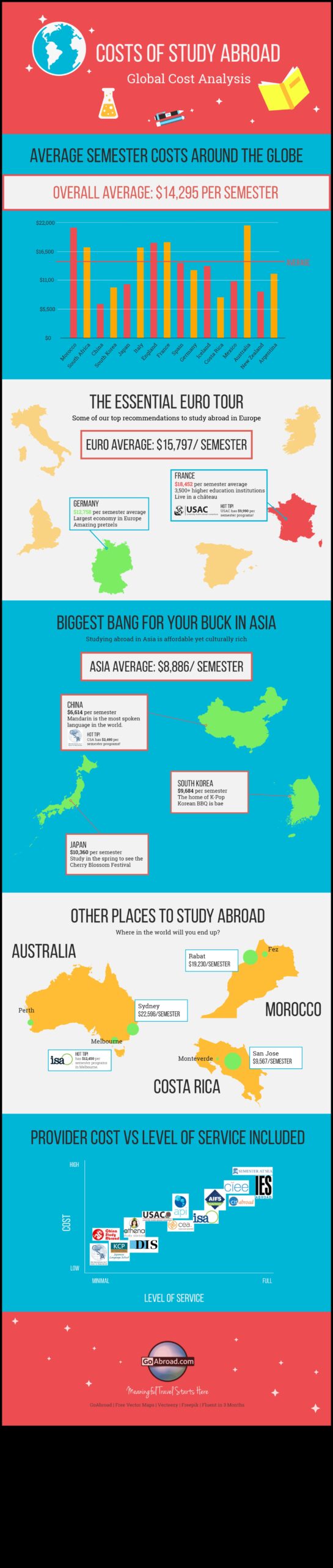 How Much Does it Cost to Study Abroad 1