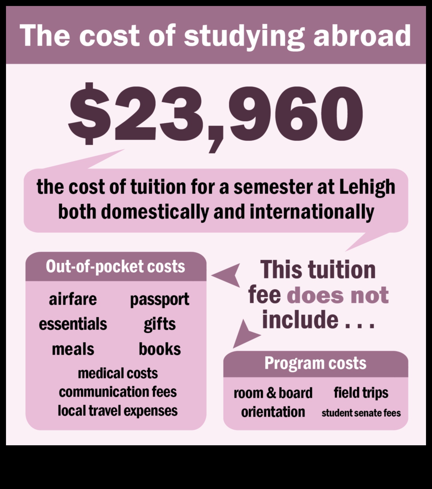 how much is it to study abroad