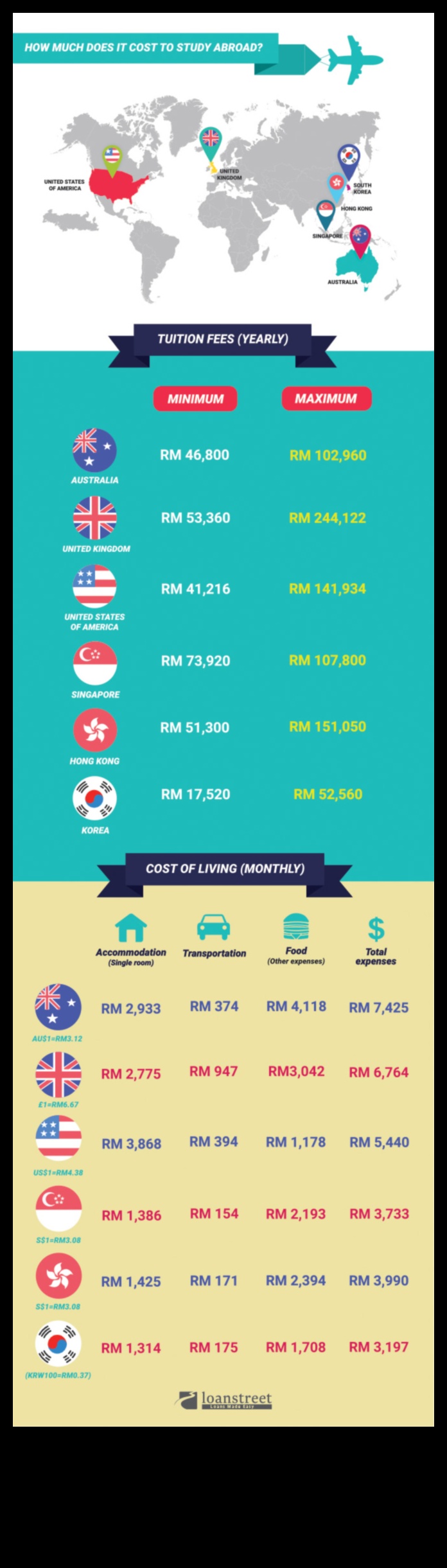 how much is it to study abroad