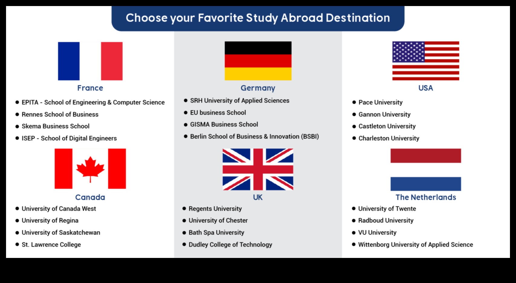 where to study abroad