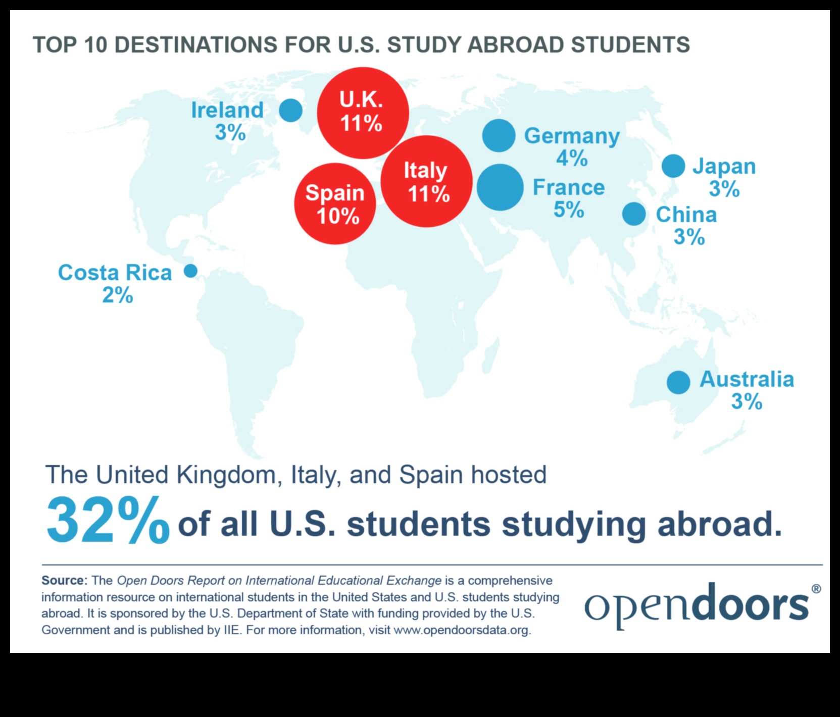 Top 10 Study Abroad Destinations for English Learners 1